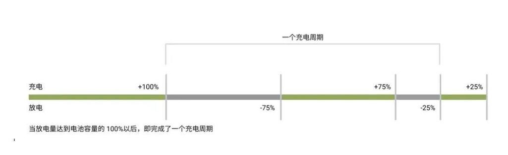 游戏手机寿命一般几年缩略图