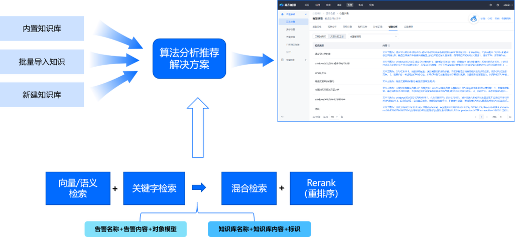 算法分析图标
