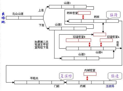 三国战纪119辅助脚本缩略图