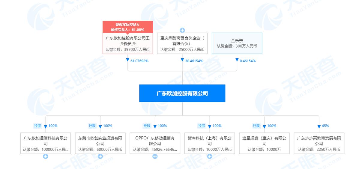 oppo正式工待遇游戏截图
