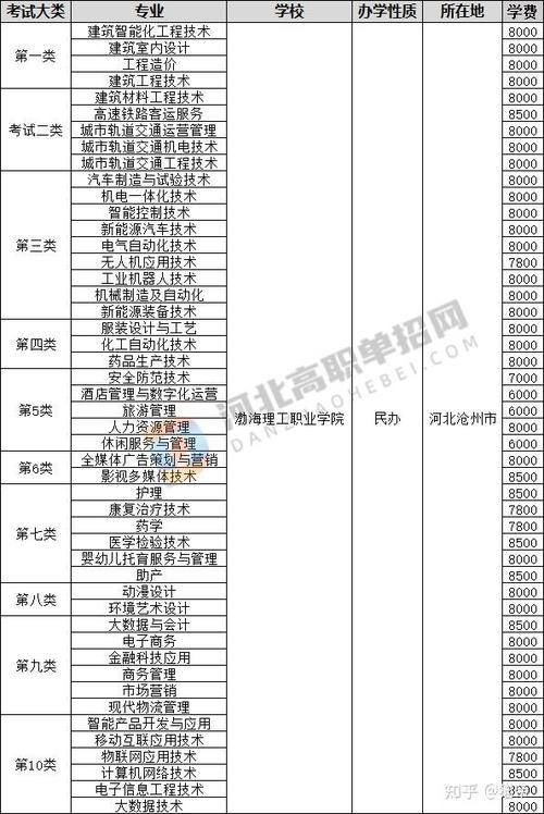 渤海理工一年学费多少钱缩略图