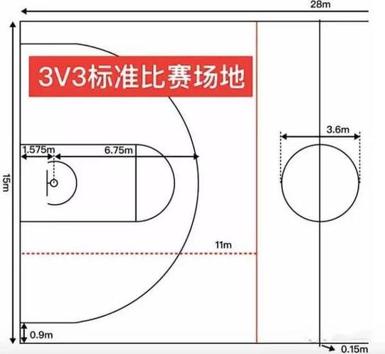 三对三篮球规则缩略图