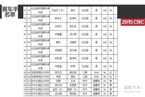 拉力赛奖金一览表图标
