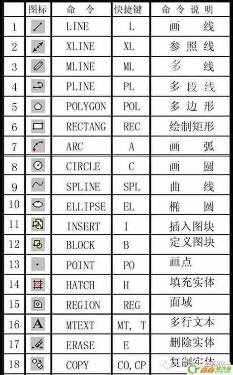 cad2010堆叠快捷键图标