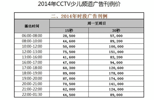 cctv广告费用一览表游戏截图