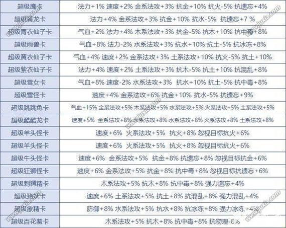 问道忽视所有抗异常卡缩略图