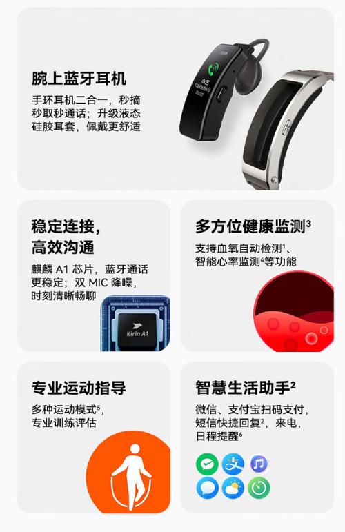 华为手环b7比B6升级了什么图标