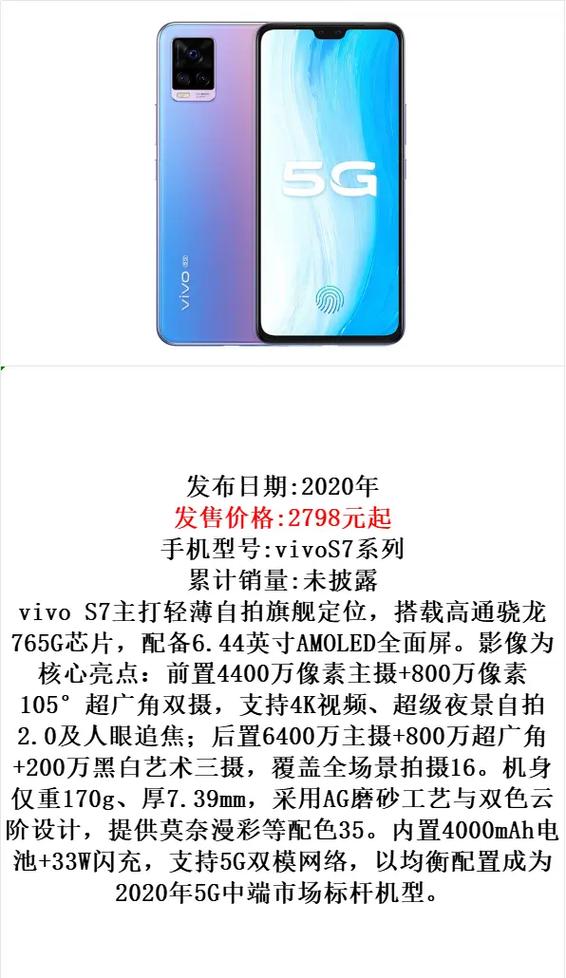 vivo所有系列型号缩略图