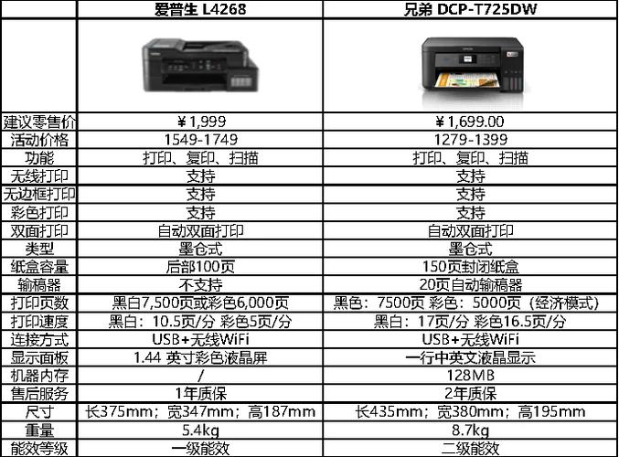 vpt指标最佳参数设置缩略图