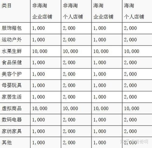 拼多多退店保证金注意事项缩略图