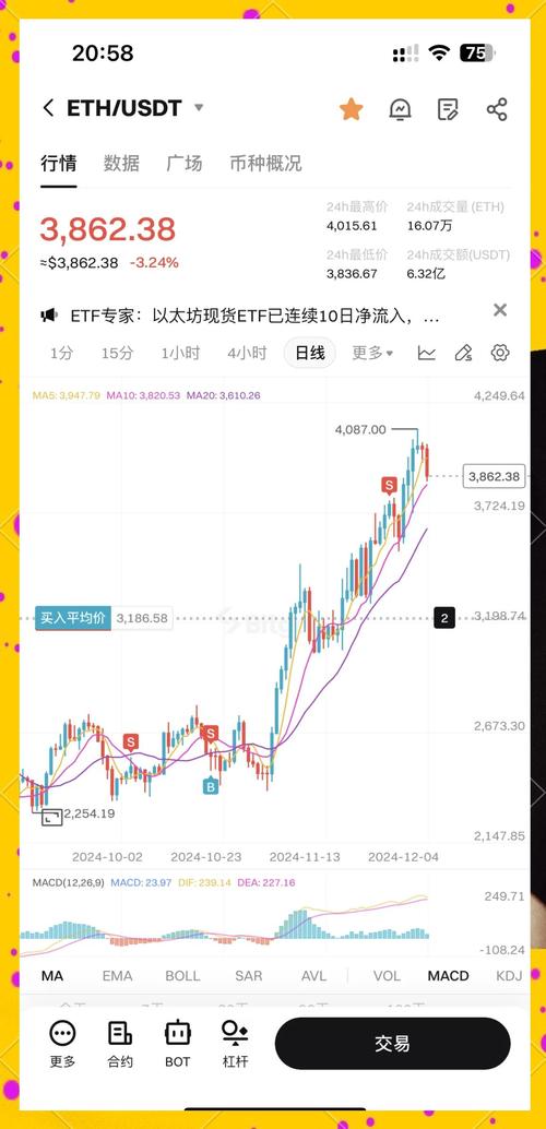 eth美金价格今日行情缩略图
