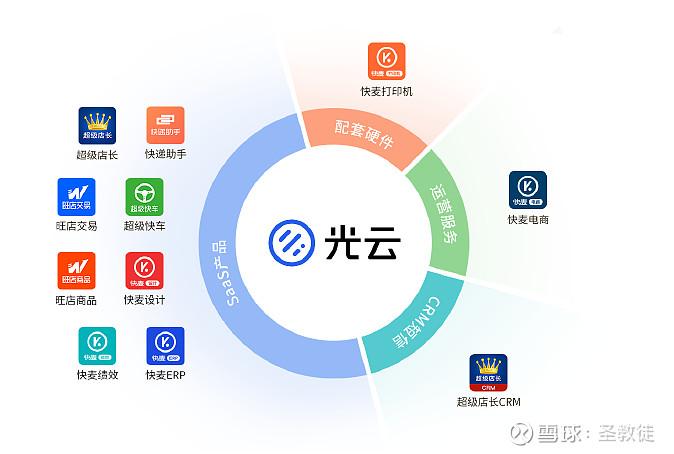 光云科技股份有限公司缩略图