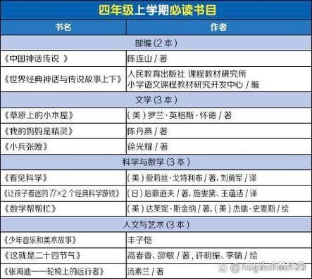 小学四年级阅读书目推荐游戏截图