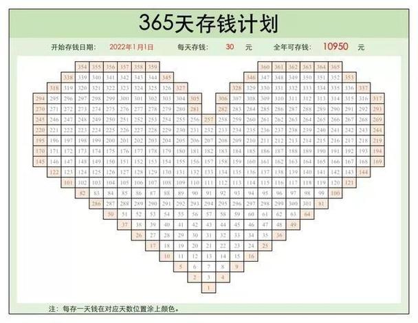 按天存钱,一年能存多少