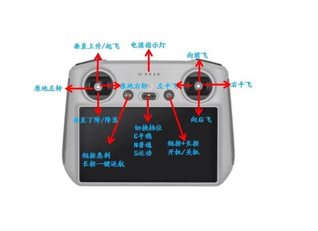 遥控器上的按键说明