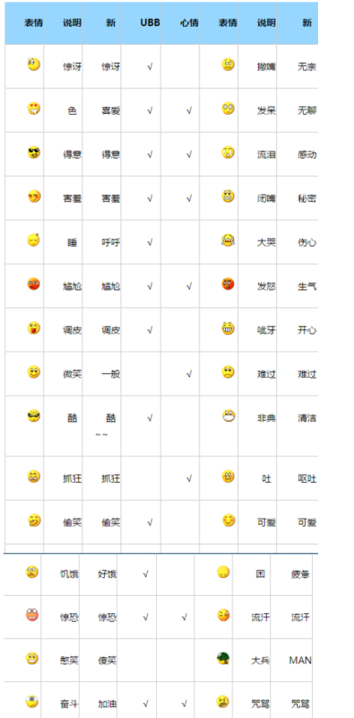 笑脸特殊表情符号缩略图