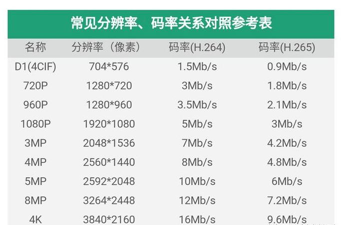1080P音频码率多少合适图标