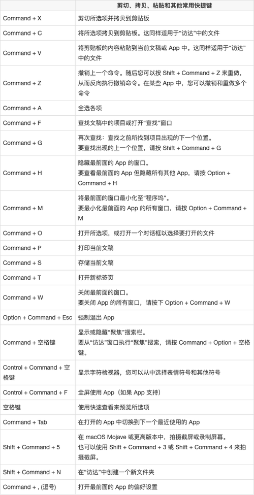 苹果键盘快捷键缩略图