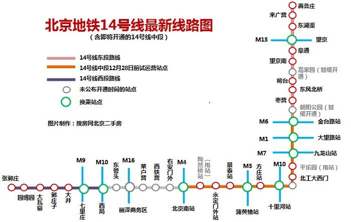 14号线换乘站线路图