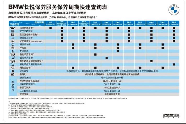 宝马mini保养费用价格表缩略图