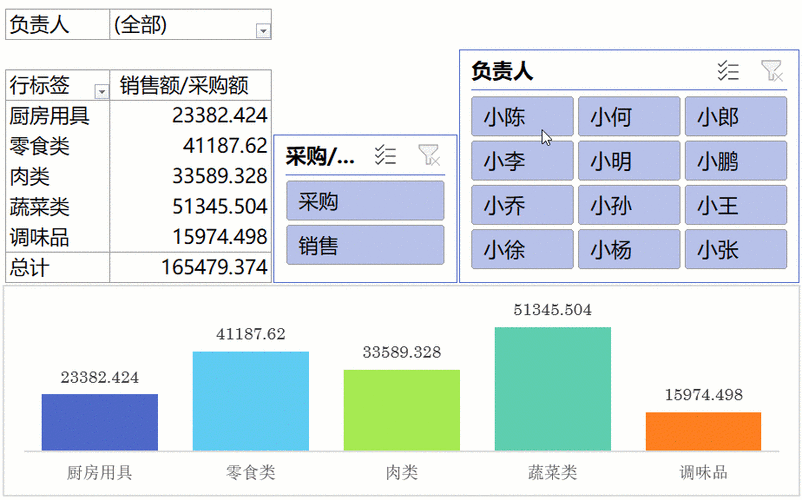 免费查个人大数据