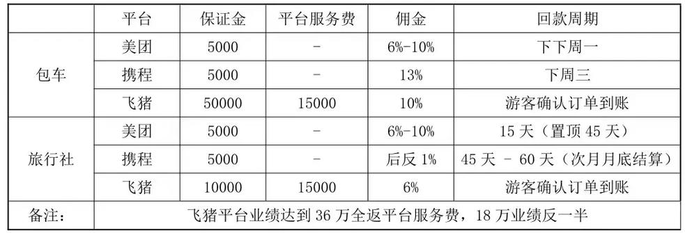 美团酒店佣金怎么算缩略图
