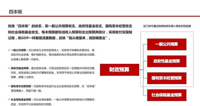 资料的主要来源缩略图
