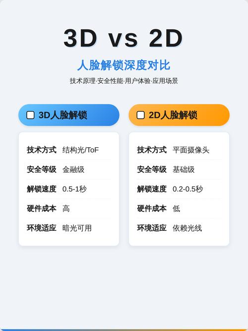 3d解锁和2d的区别缩略图