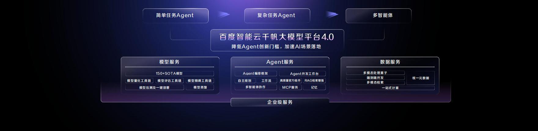 百度千帆app官网入口