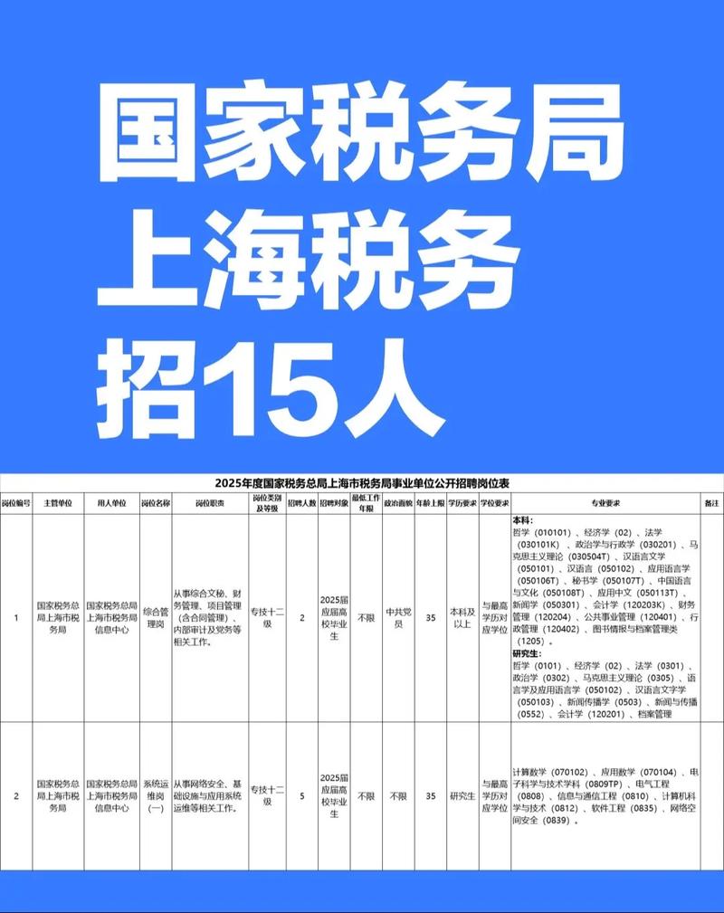 税务局上海2026拟录用