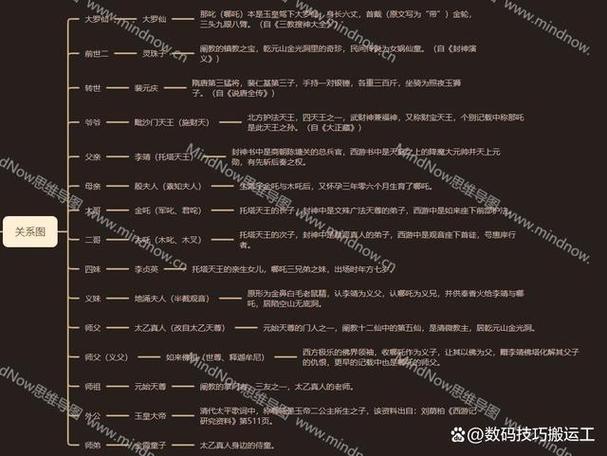 哪吒人物关系图谱游戏缩略图