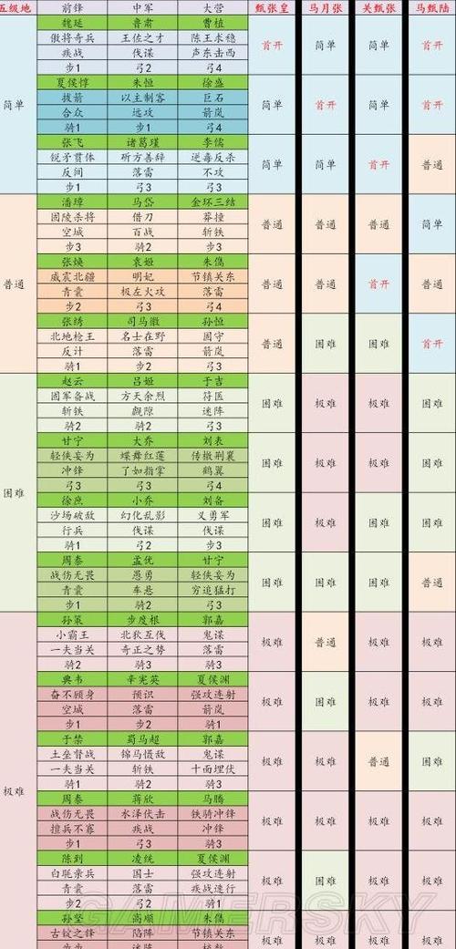 率土之滨五级地难度表一赛季缩略图