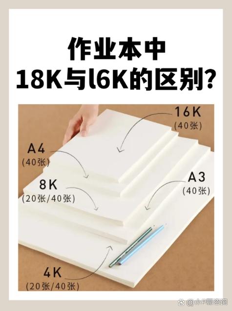 18k纸是多大和a4对比缩略图