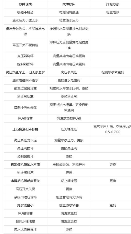 净水机故障一览表图片