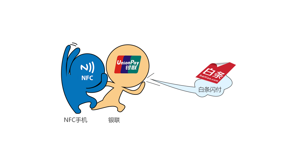 白条闪付和京东闪付游戏截图