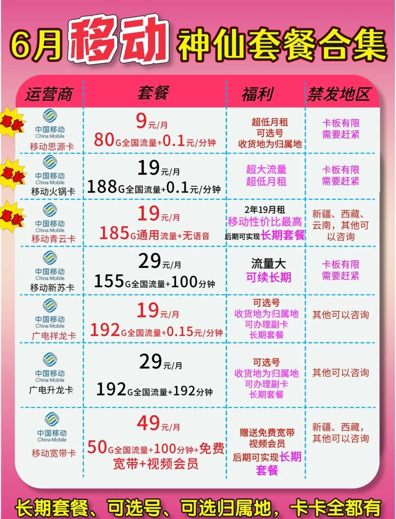 移动卡的代收费是什么图标