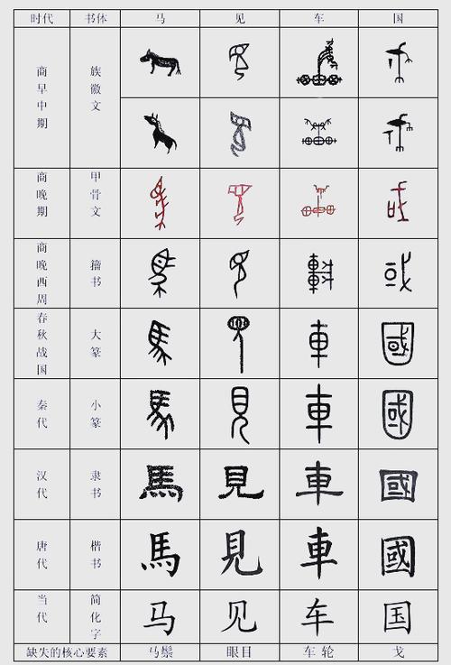 金文汉字对照表缩略图