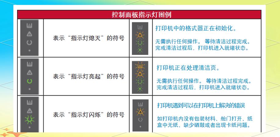 打印机故障标识