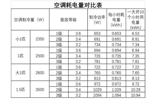 800w一小时几度电图标