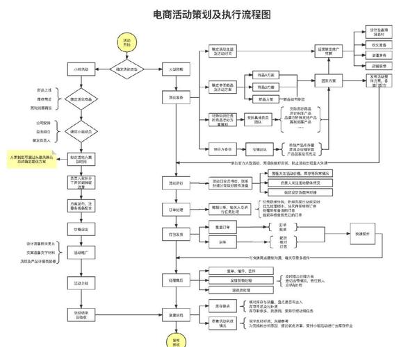 淘宝做任务流程缩略图