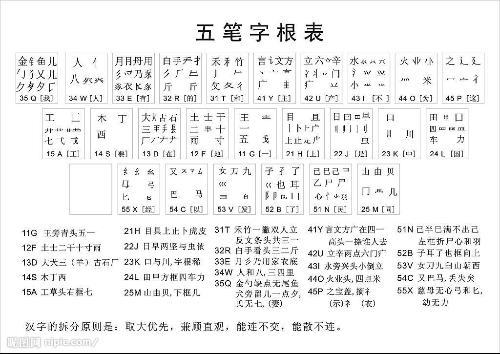 极品五笔拼音游戏截图