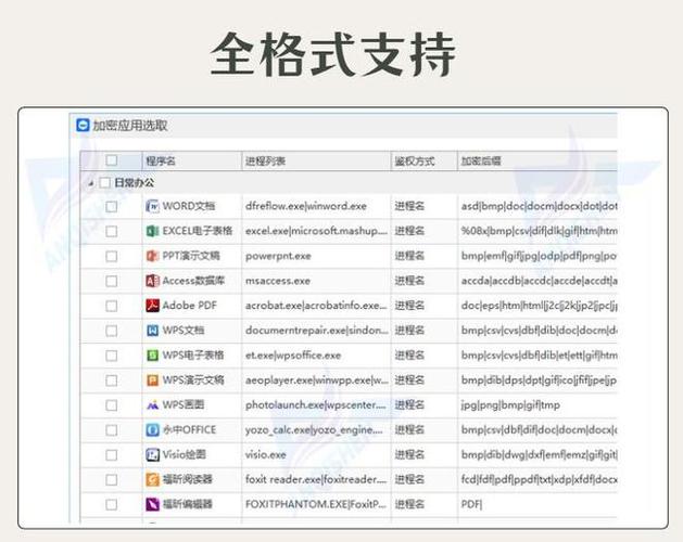 电脑文件加密软件哪个好游戏截图