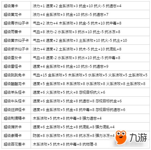 问道卡109好还是119好图标