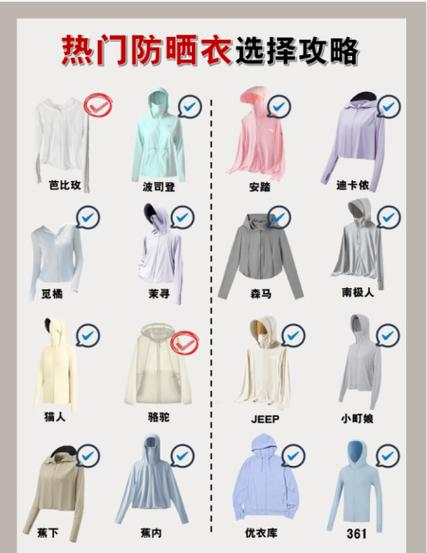 whoyu最建议买的三个品牌缩略图