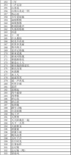 邓丽君歌曲大全503首缩略图
