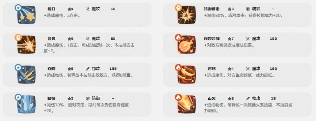烈焰之炽焱怎么用缩略图