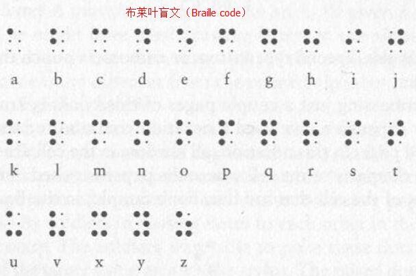 中文→盲文转换