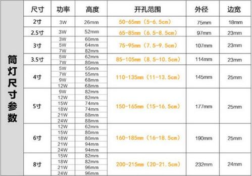 筒灯一般多少瓦游戏截图