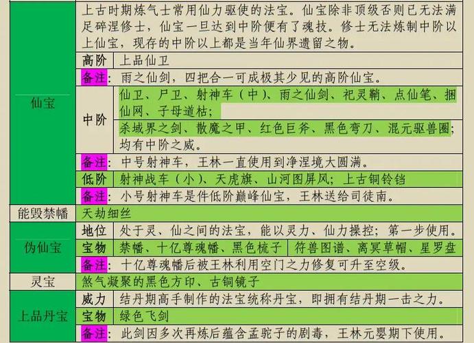 法宝等级划分缩略图