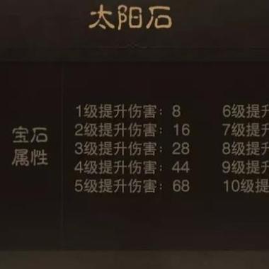 暗黑三宝石刷图攻略缩略图
